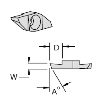 Cut-Off (Series 50)