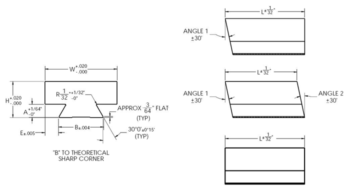 Dovetail Diagram