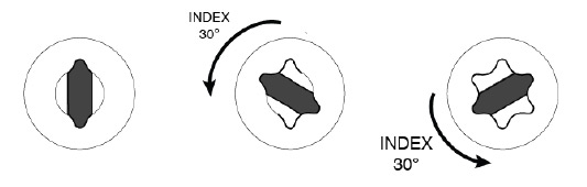 Index / Static Punch Broaching