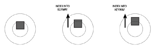 Index / Static Punch Broaching