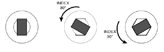 Index / Static Punch Broaching