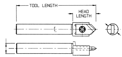 Inserted Toolholders for Spot Drilling