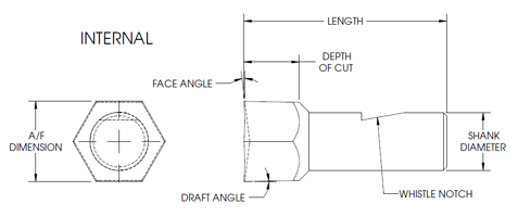 Internal Broach Diagram