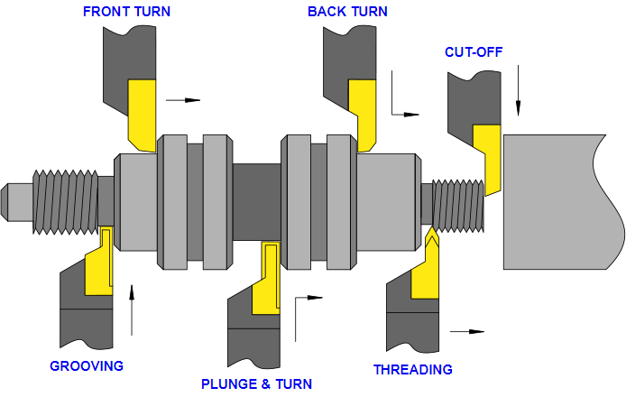 Max-Bar Diagram