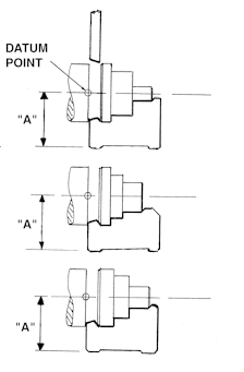 RQC Diagram