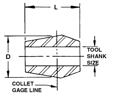 Universal® Double Taper Collets